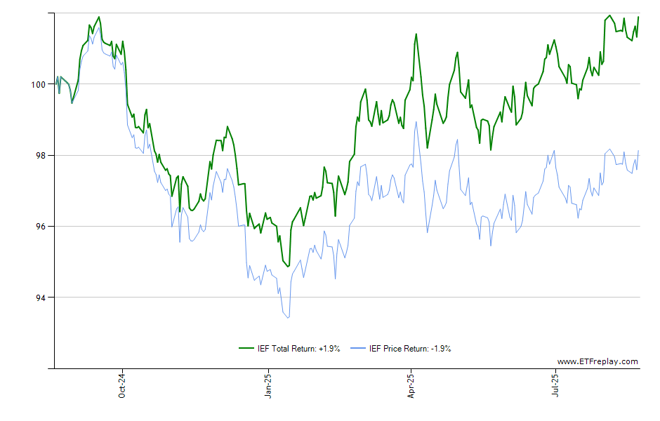 FDVV monthly returns chart