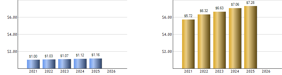 IYW monthly returns chart