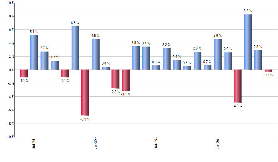 TVIX monthly returns chart