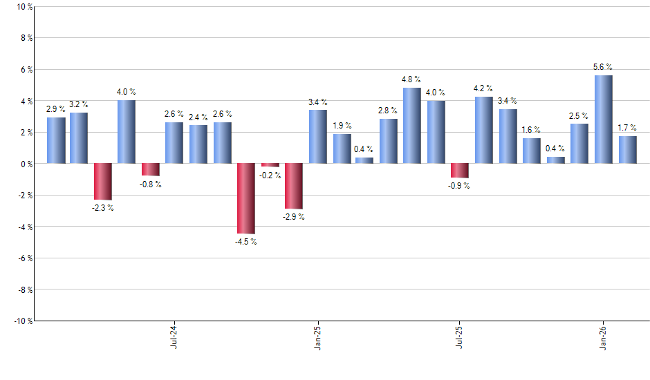 NRGU monthly returns chart