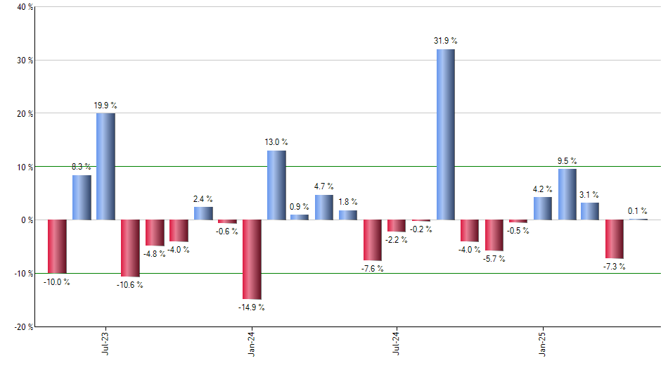 JPXN monthly returns chart
