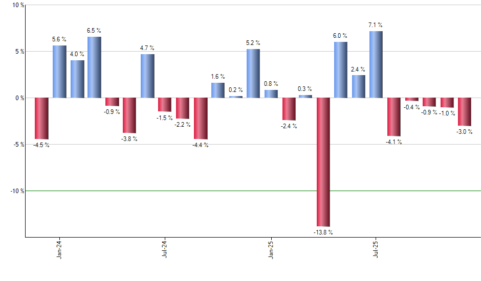 MXI monthly returns chart