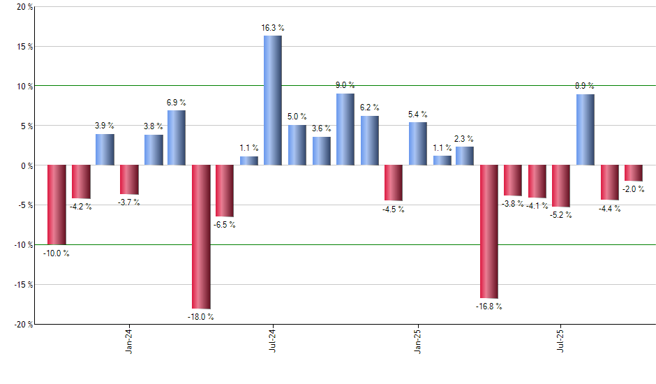 IAI monthly returns chart