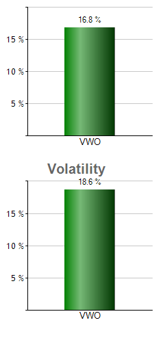 PGHY monthly returns chart