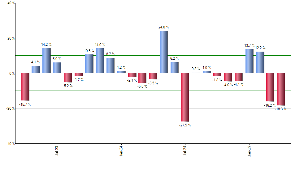 STPZ monthly returns chart