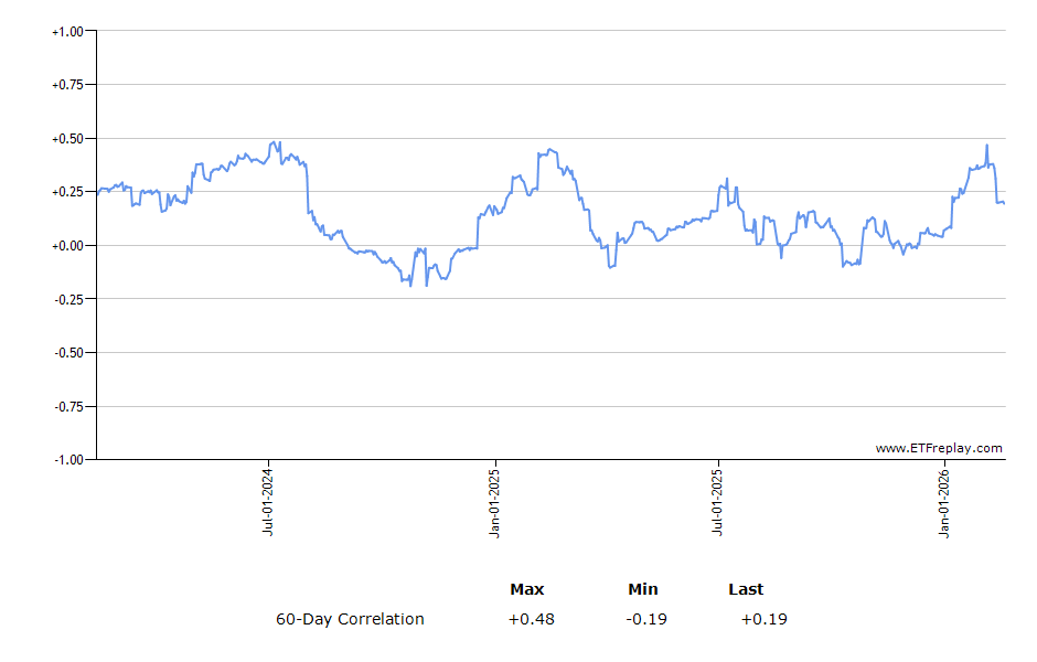 LMBS monthly returns chart