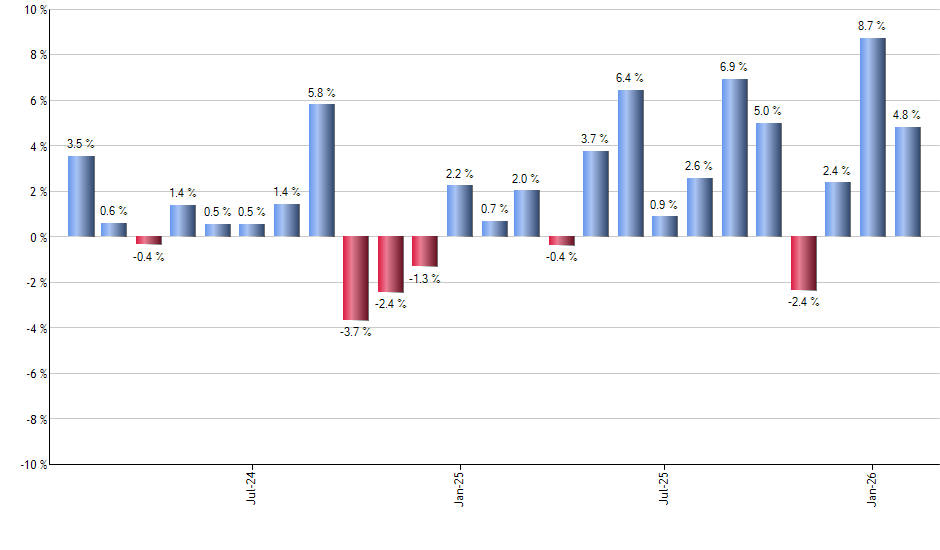 KBA monthly returns chart