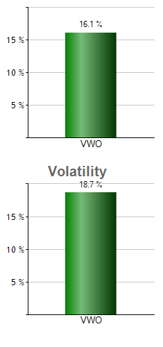 SPTS monthly returns chart