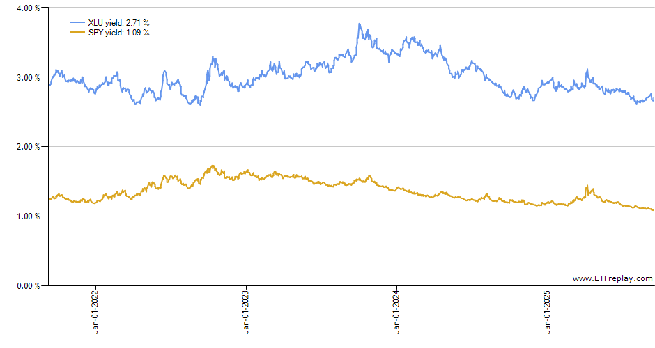 PAUG monthly returns chart
