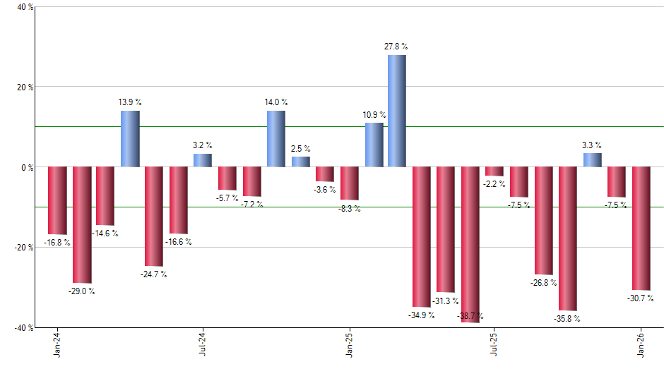 BMAR monthly returns chart