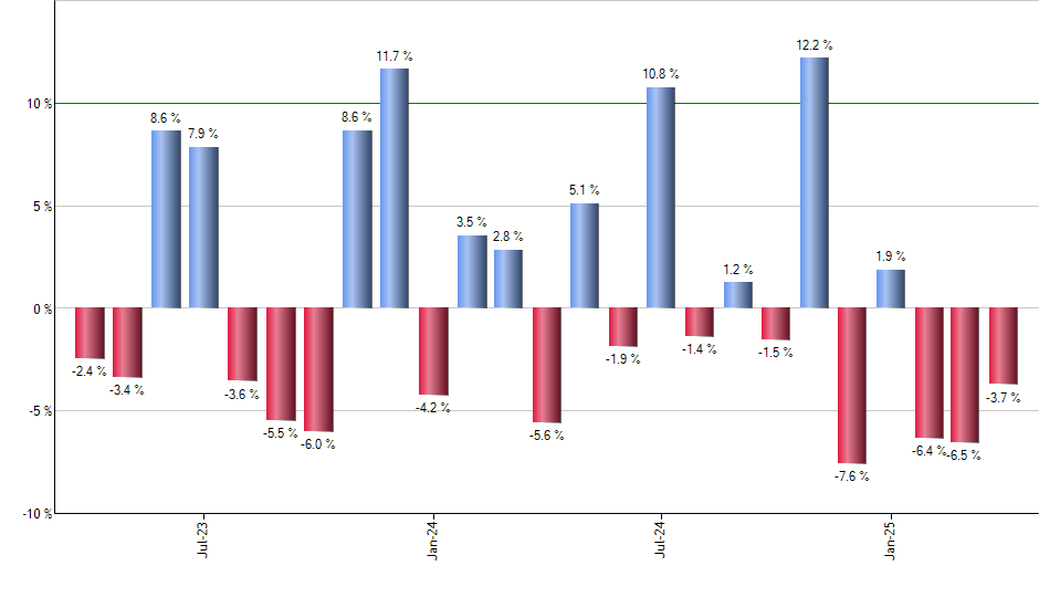 HYXU monthly returns chart