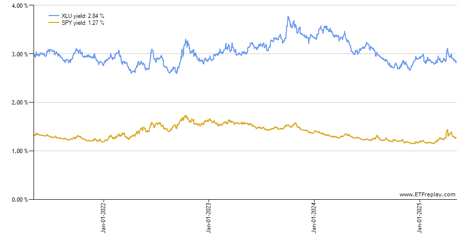 ONLN monthly returns chart