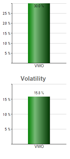 JBND monthly returns chart