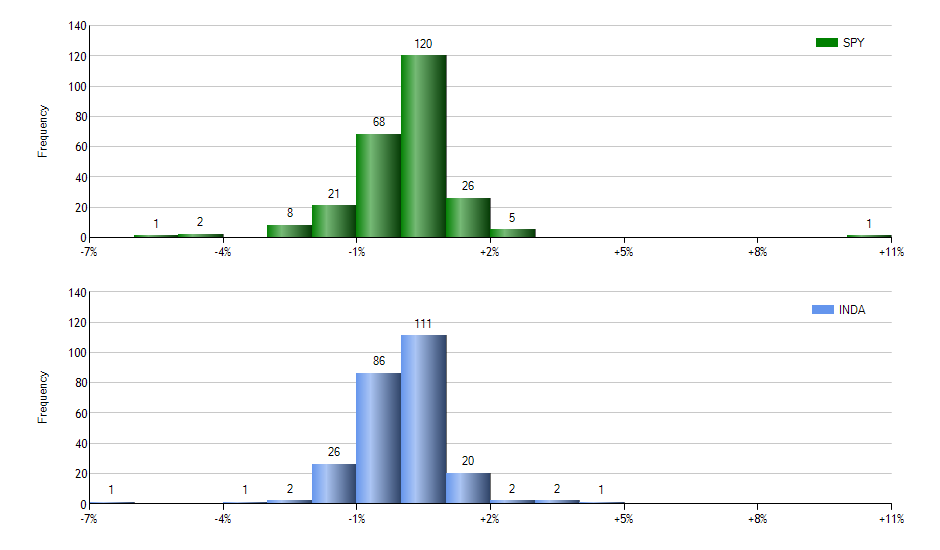 FLJP monthly returns chart