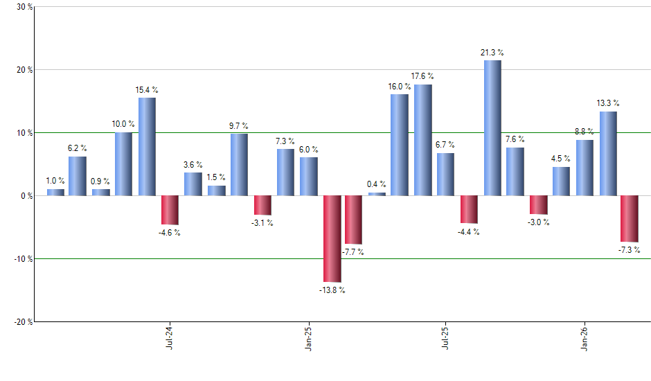 AOA monthly returns chart