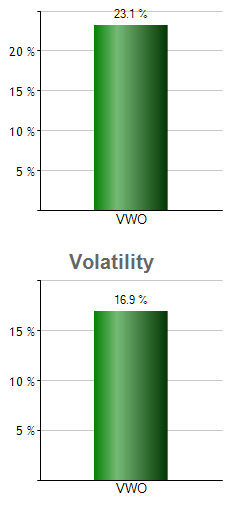 BUFS monthly returns chart