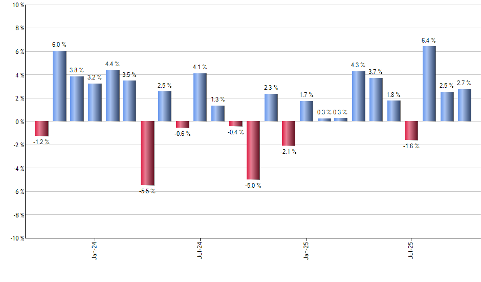 FKU monthly returns chart