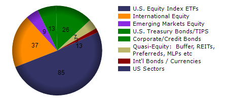 ERX monthly returns chart