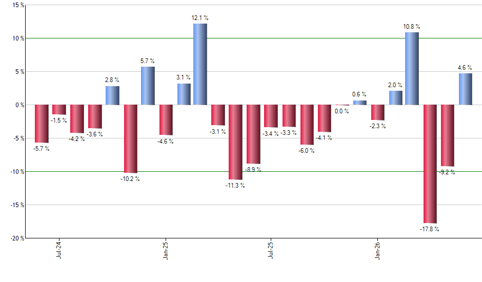 BSEP monthly returns chart
