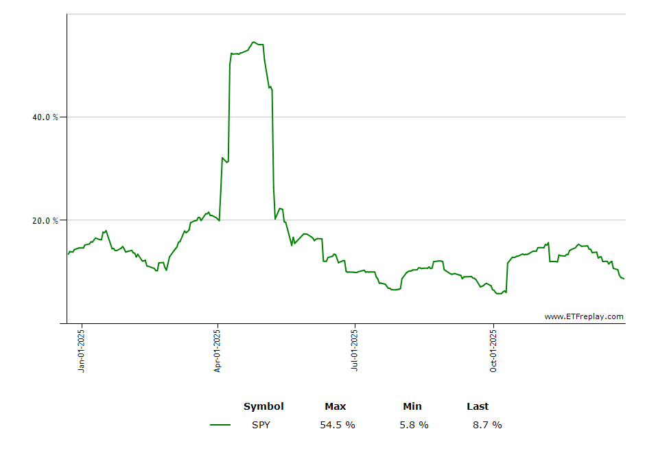 JEPQ monthly returns chart