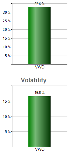FLJP monthly returns chart
