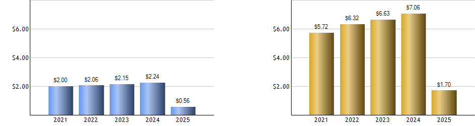 OMFL monthly returns chart