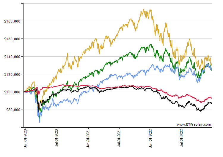 YPS monthly returns chart