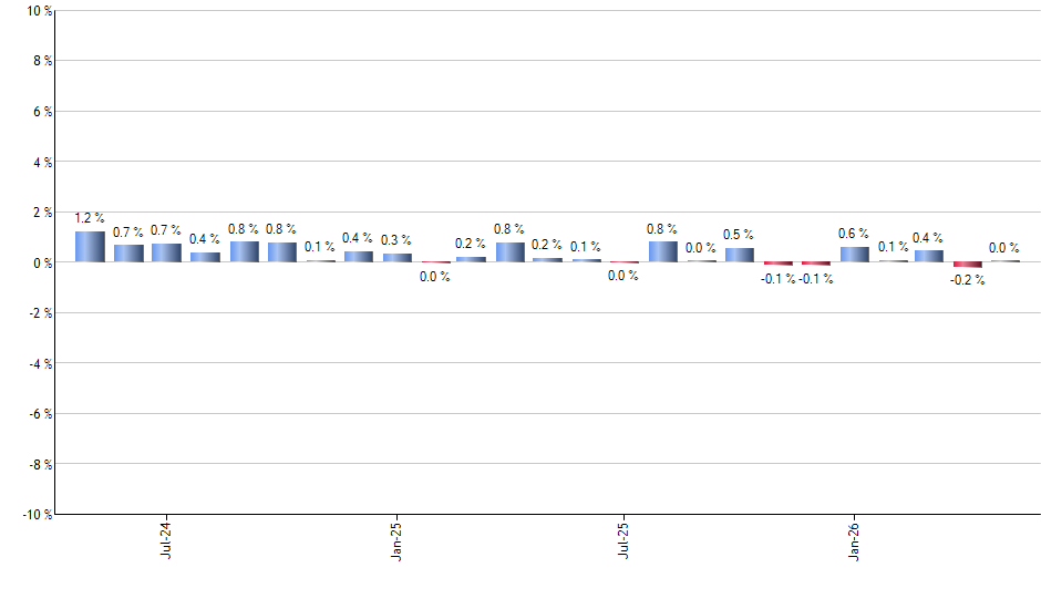 GPIX monthly returns chart