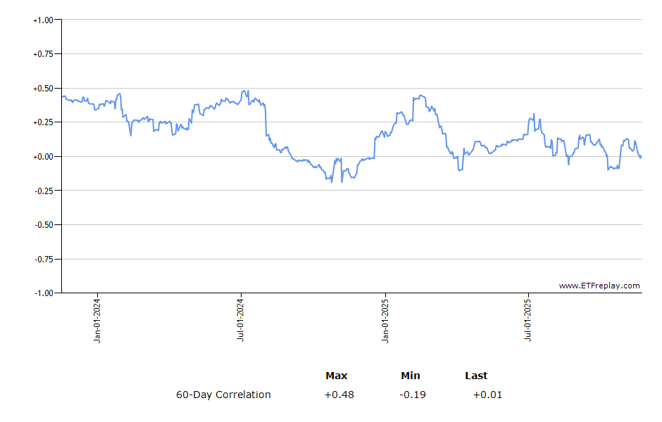 SPG monthly returns chart