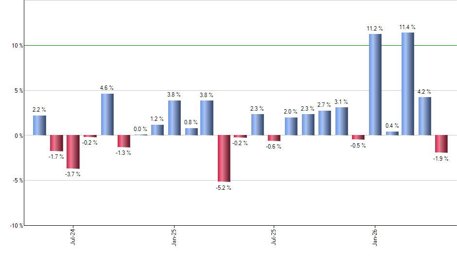JGLO monthly returns chart