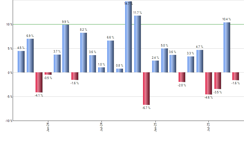 HERO monthly returns chart