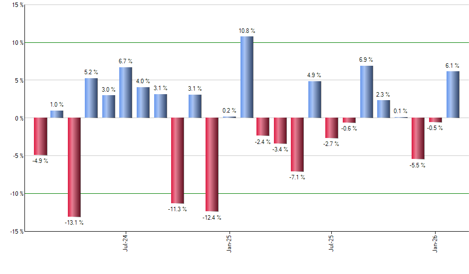 MLPX monthly returns chart