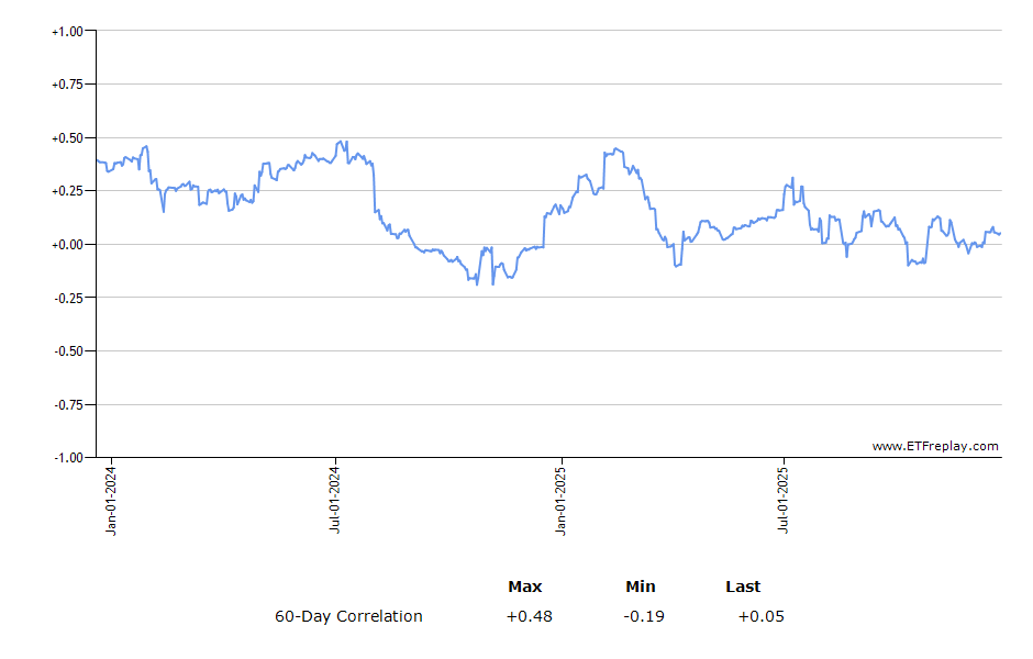 DBA monthly returns chart