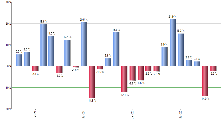HISF monthly returns chart