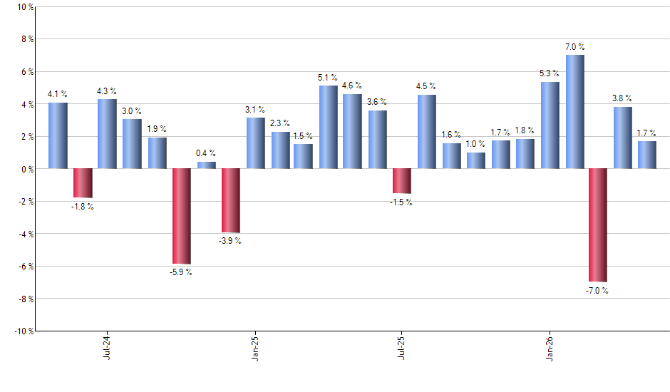 ARCC monthly returns chart