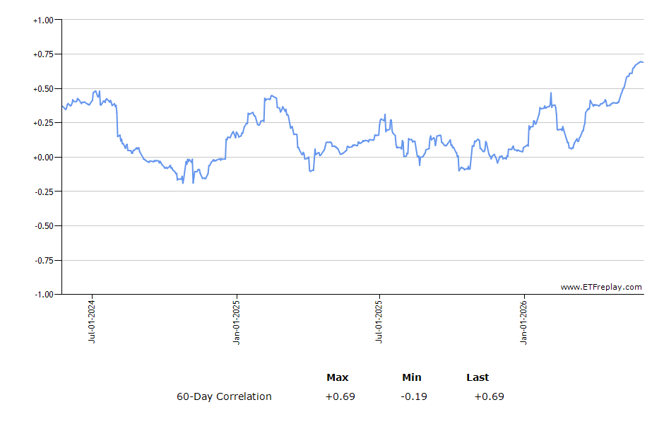 ACWI monthly returns chart