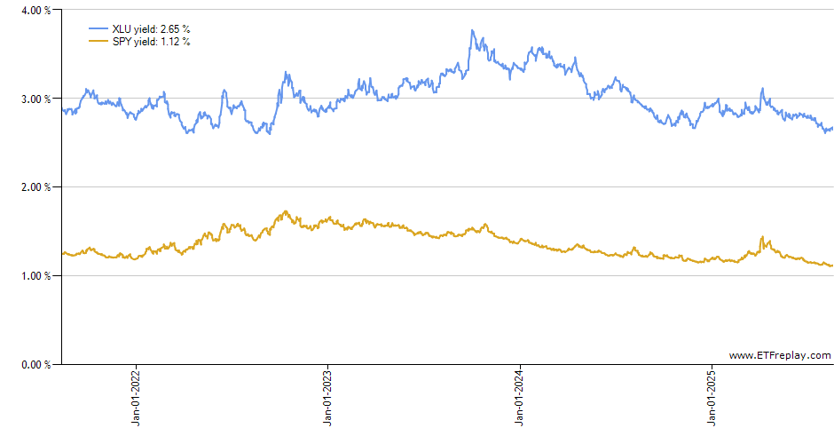 ETF new lows chart