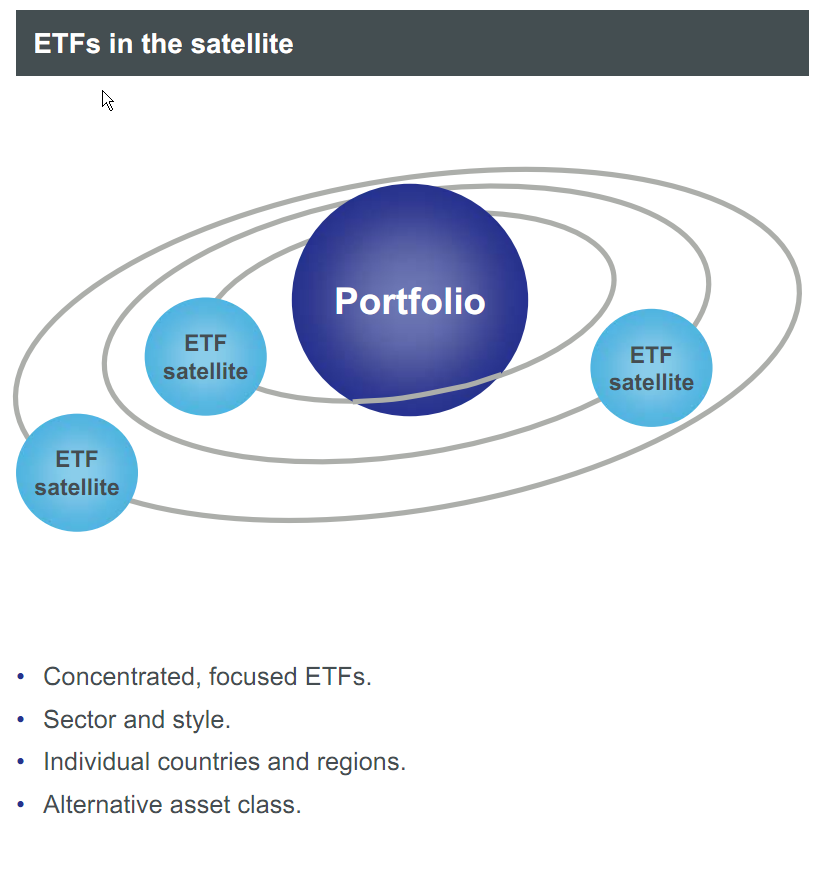 etfs in core satellite investing in penny